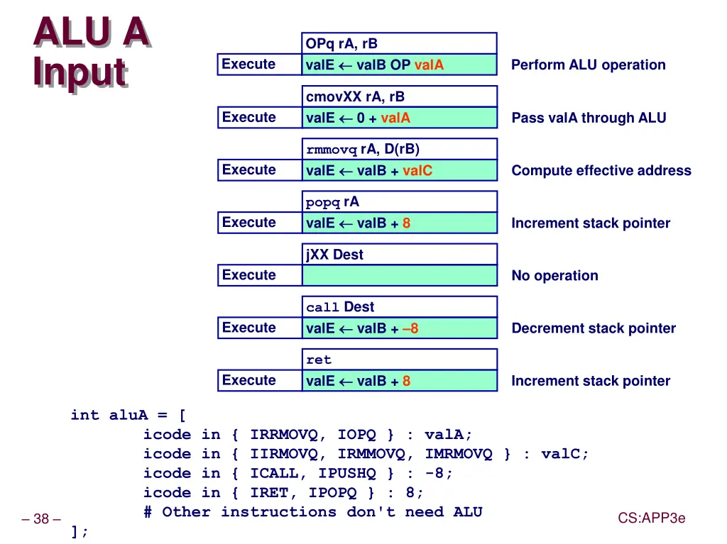 alu a input