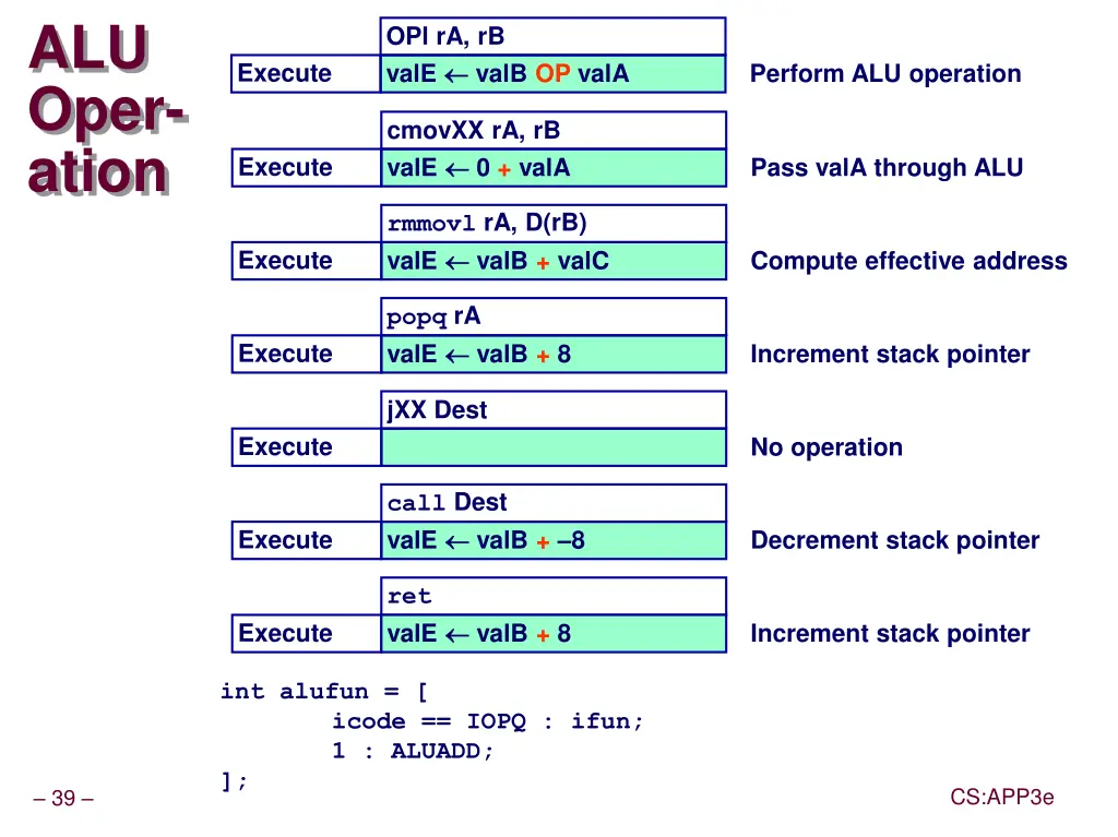 alu oper ation