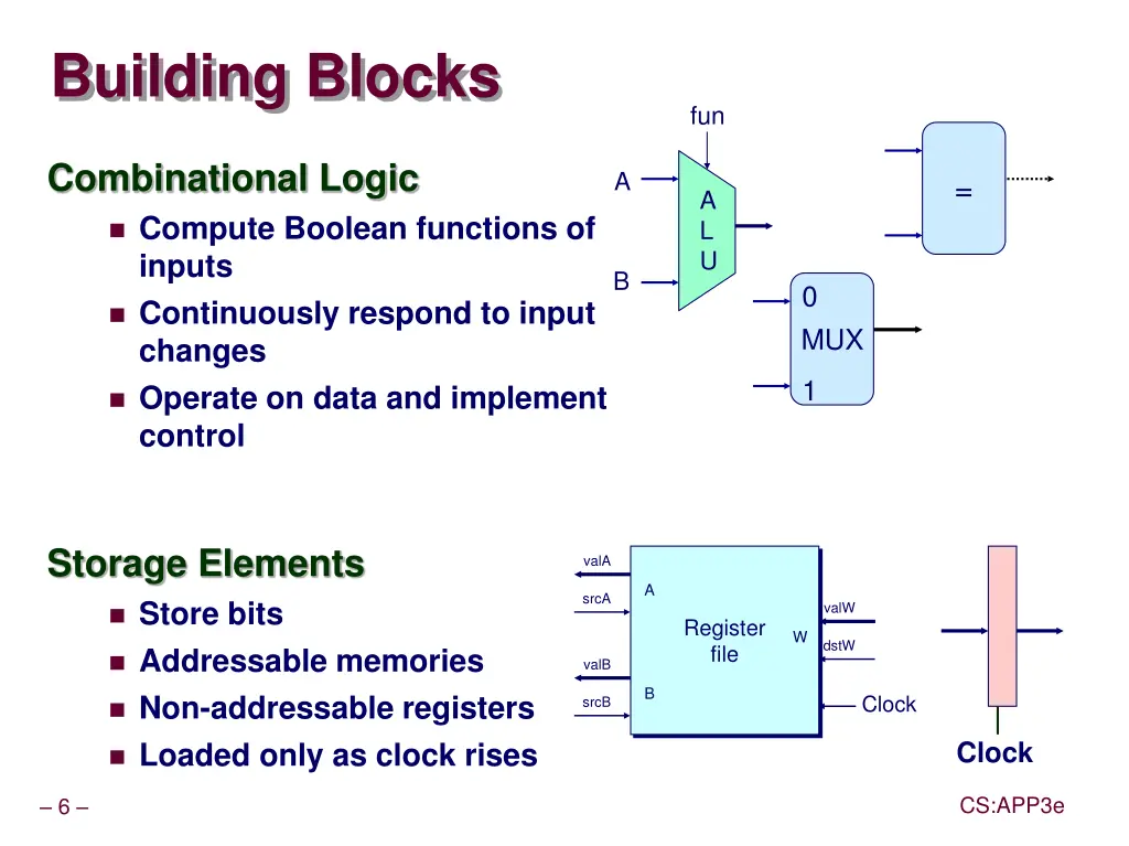 building blocks