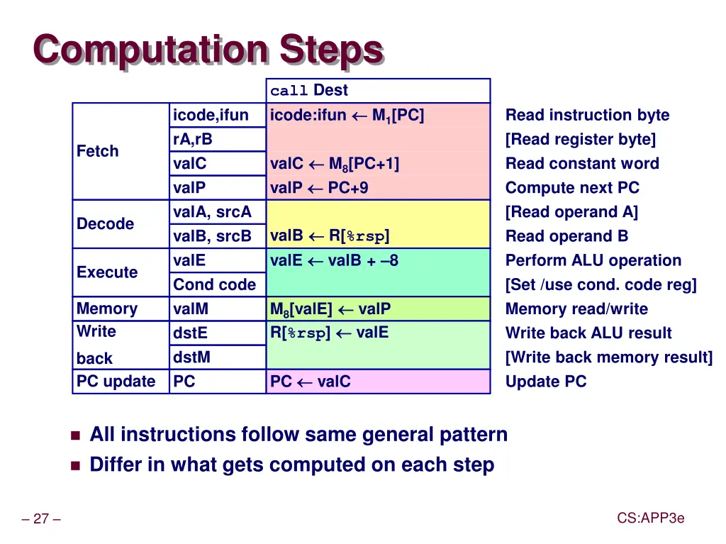 computation steps 1