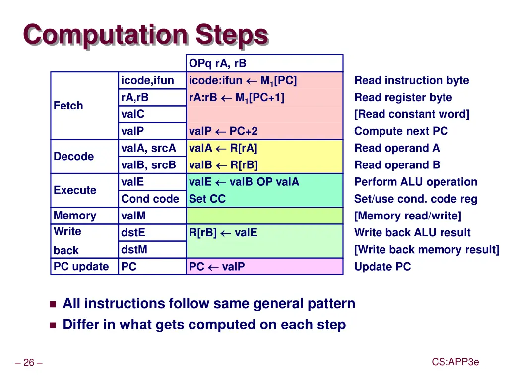 computation steps