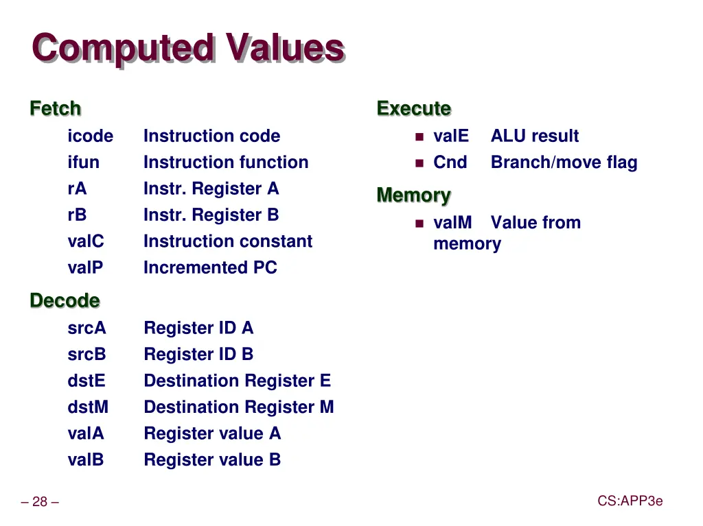 computed values