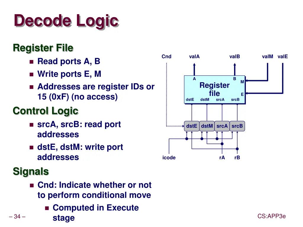 decode logic