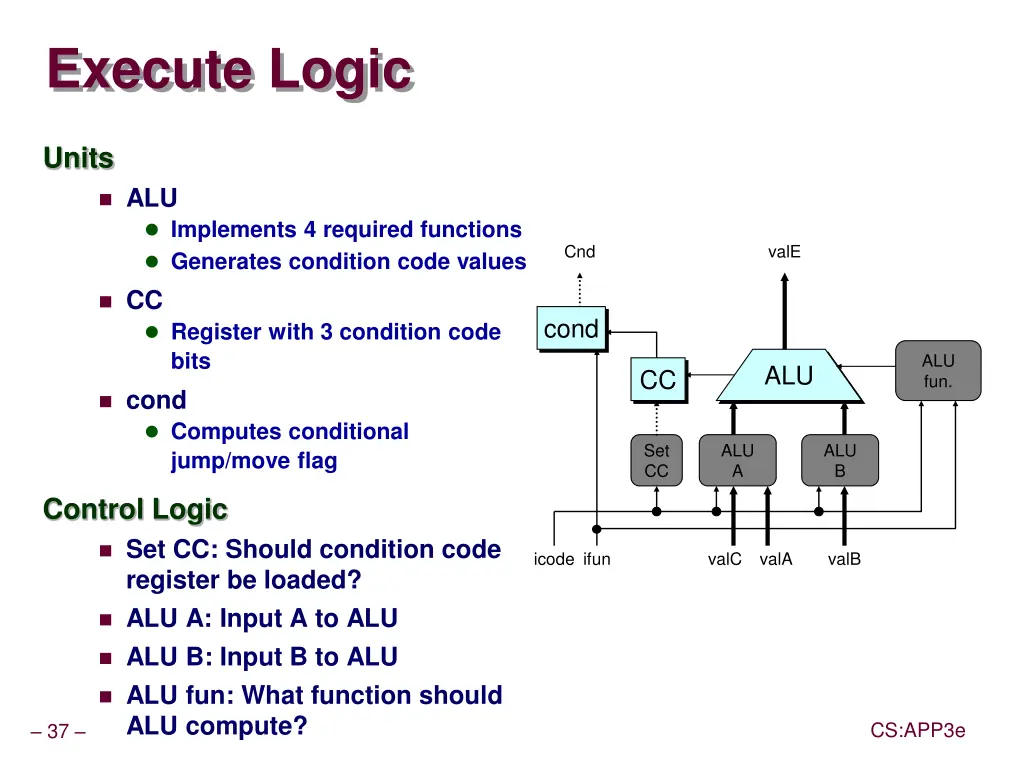 execute logic