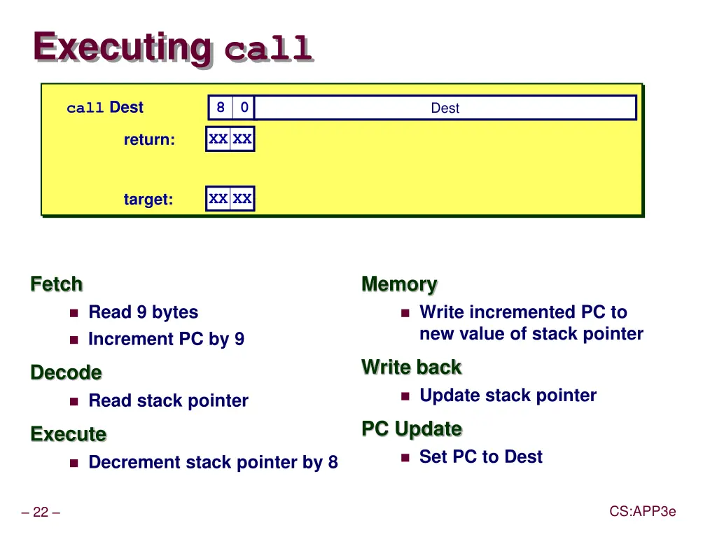 executing call