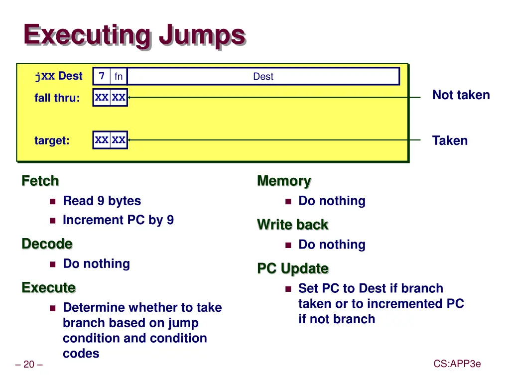 executing jumps