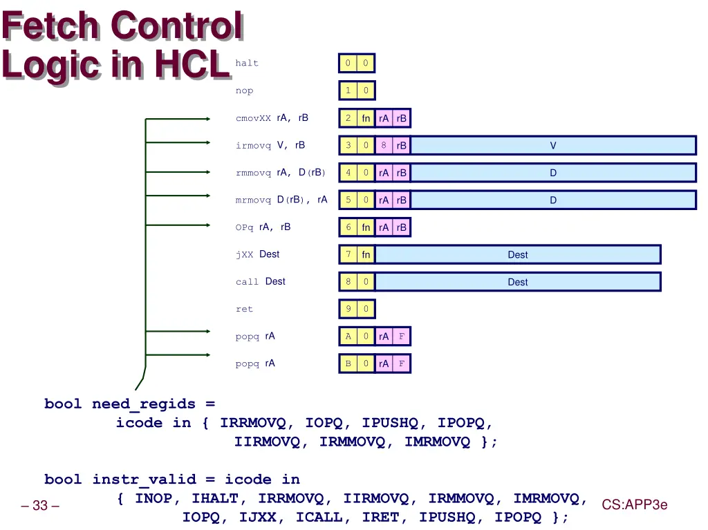 fetch control logic in hcl 1