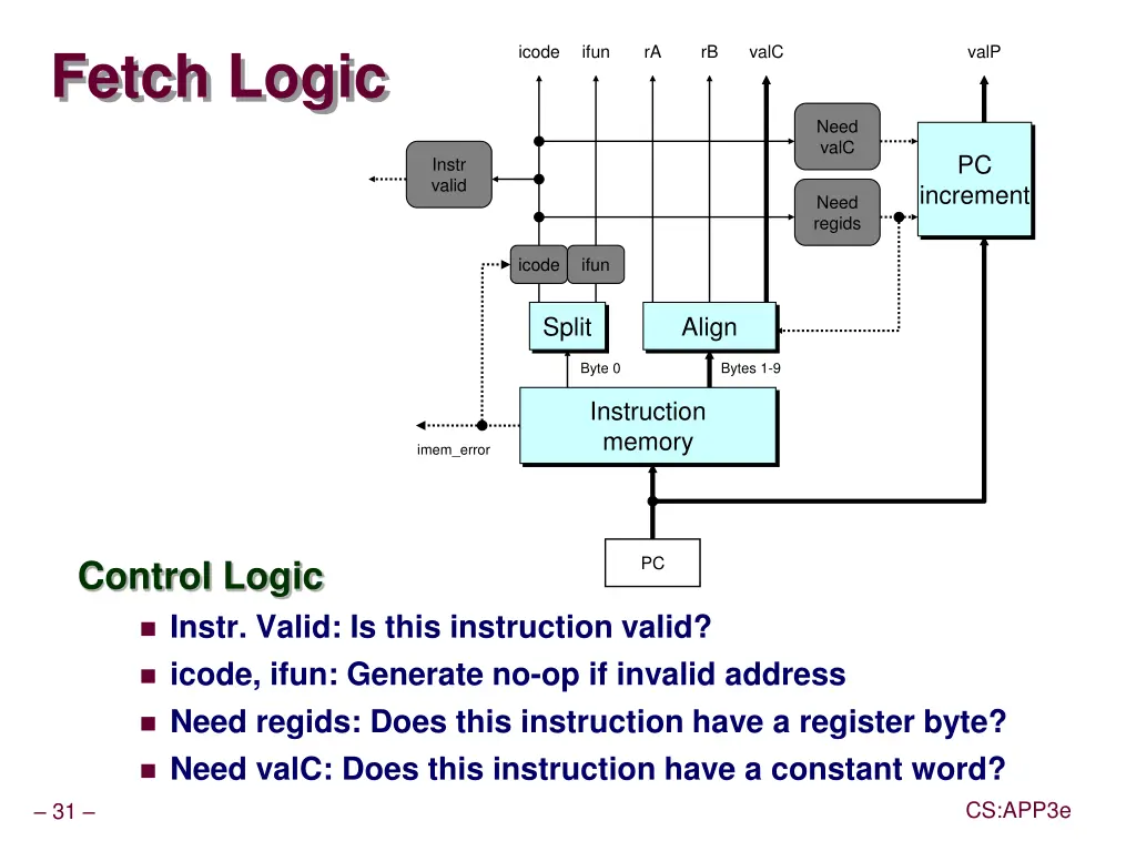 fetch logic 1