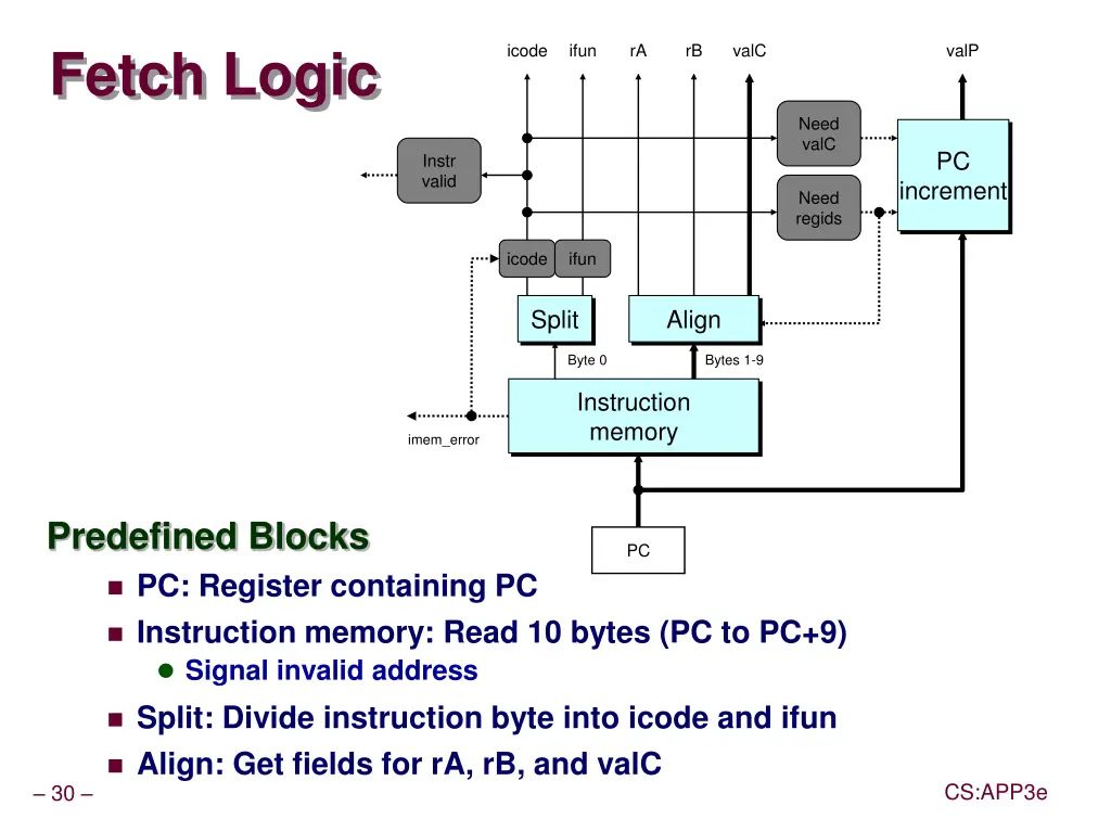 fetch logic