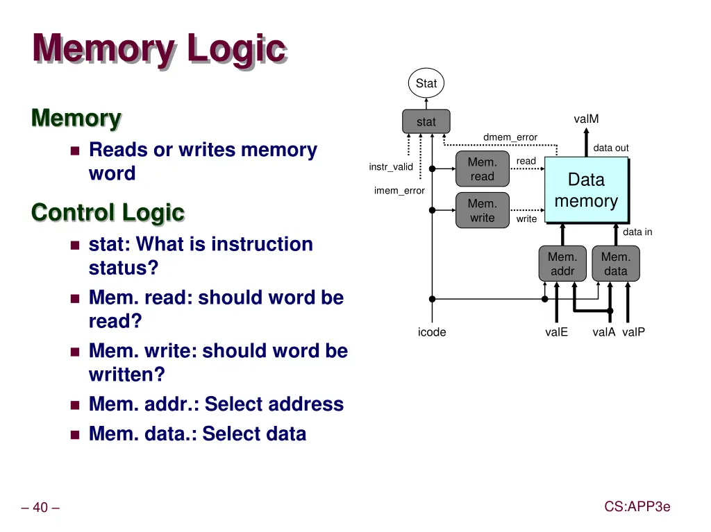 memory logic