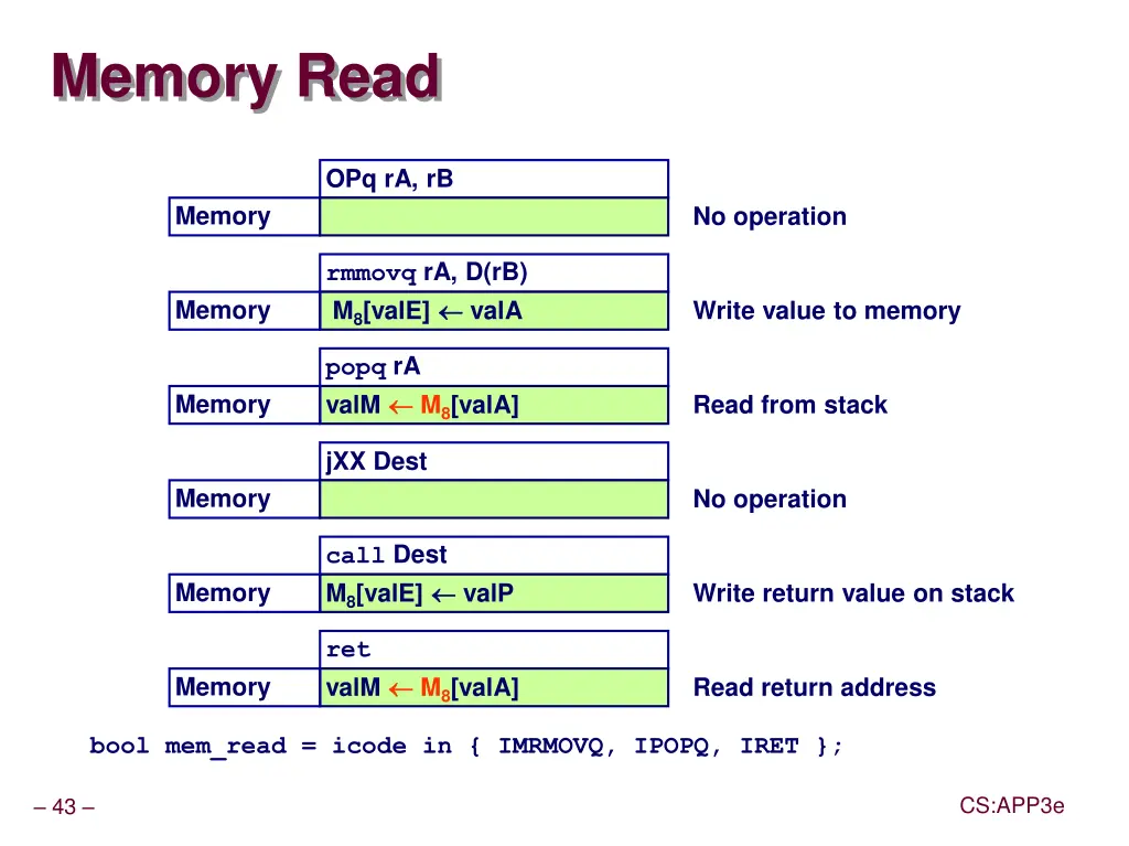 memory read