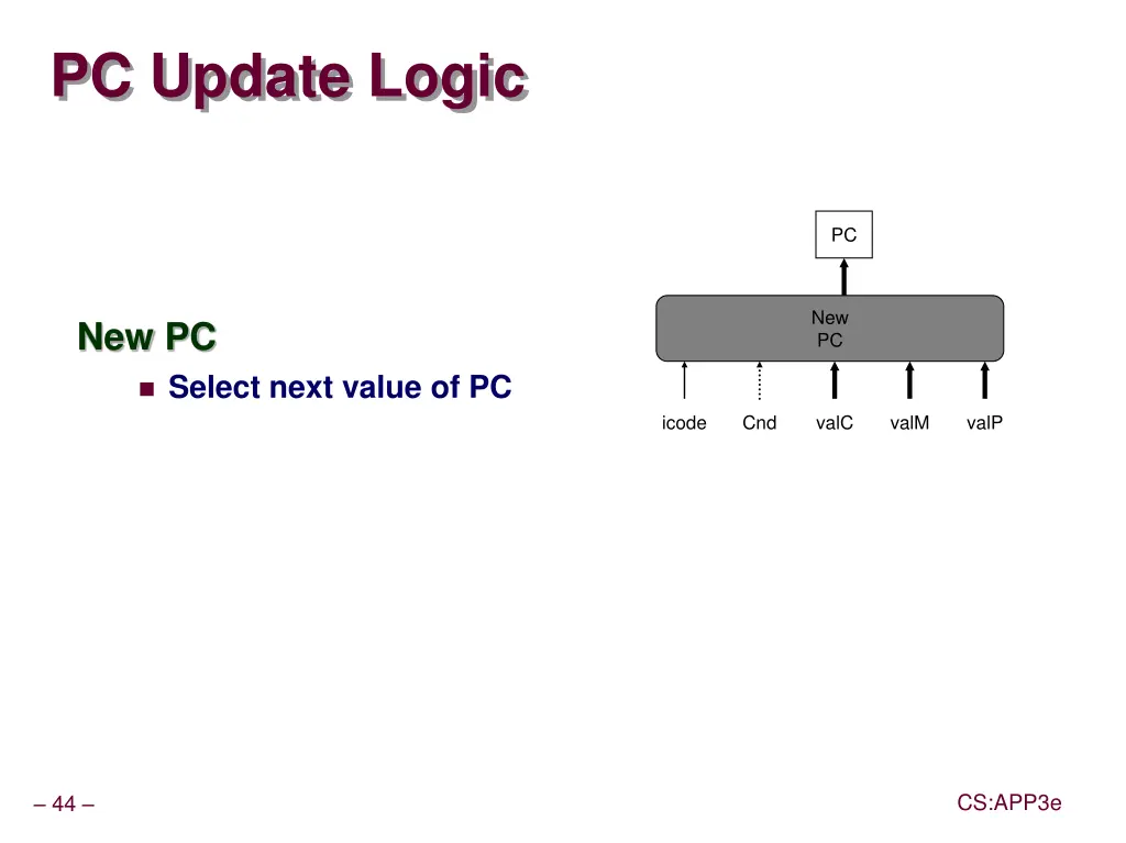 pc update logic