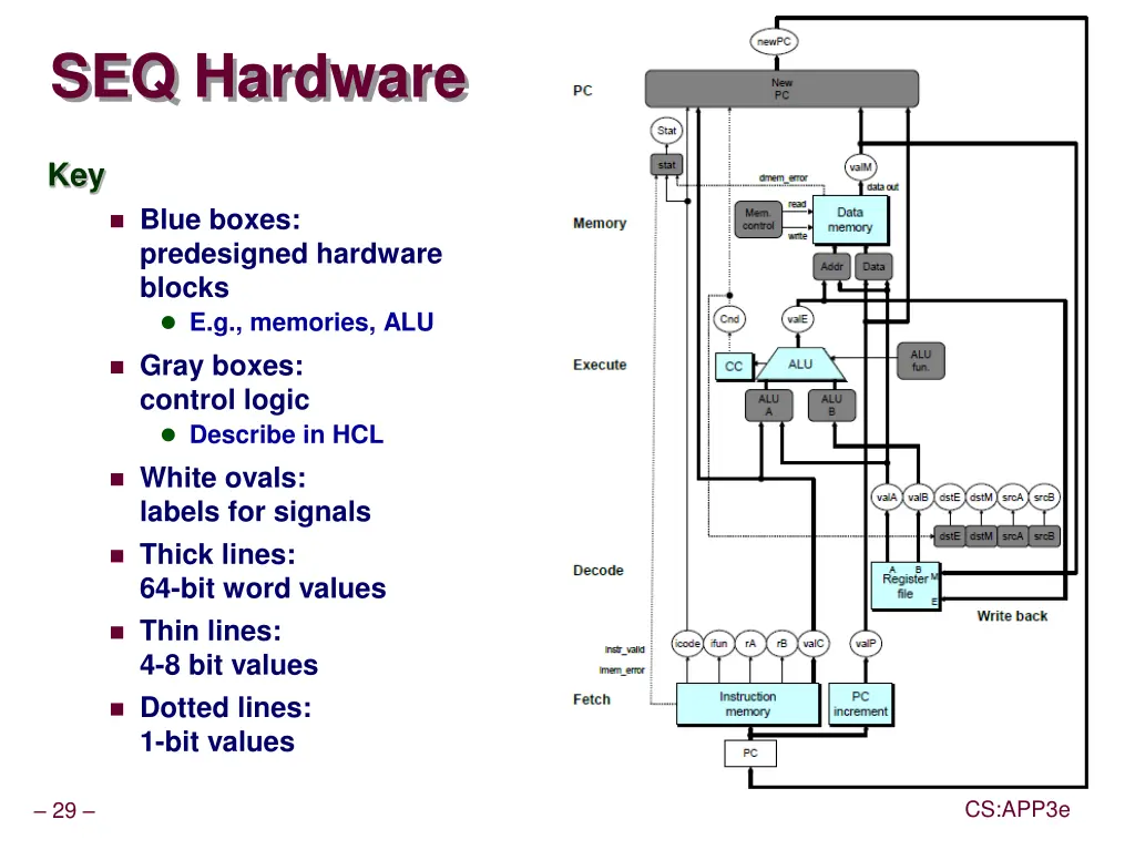seq hardware