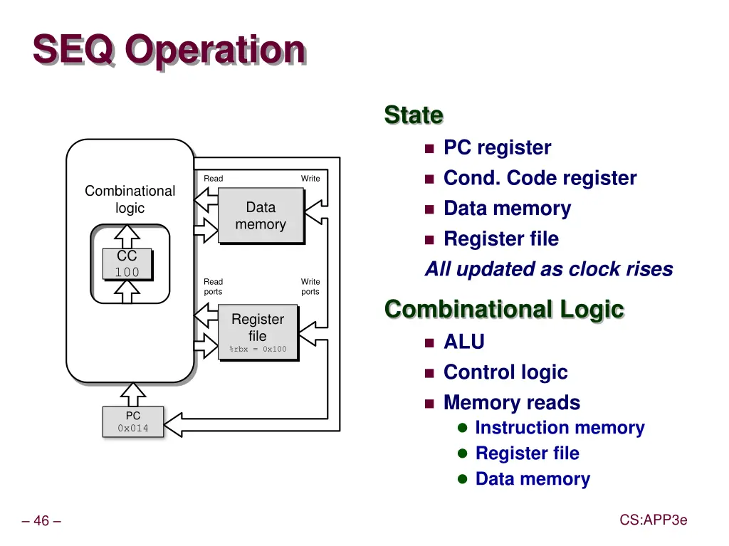 seq operation