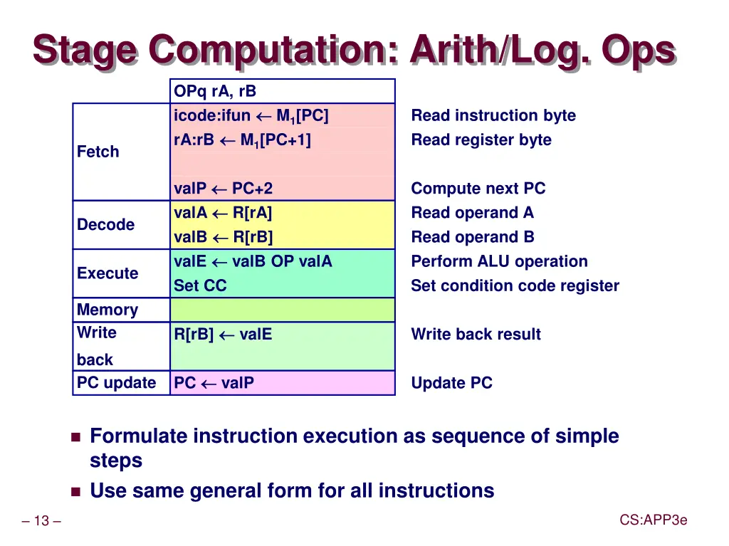 stage computation arith log ops