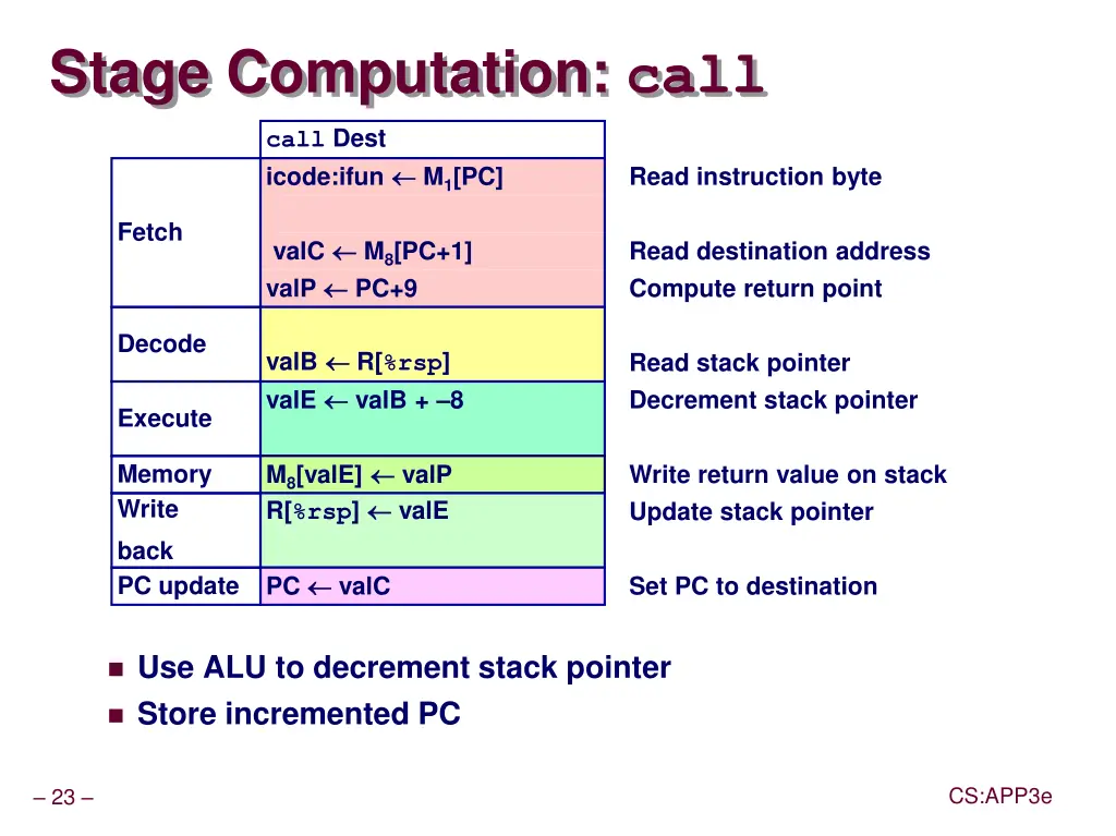 stage computation call