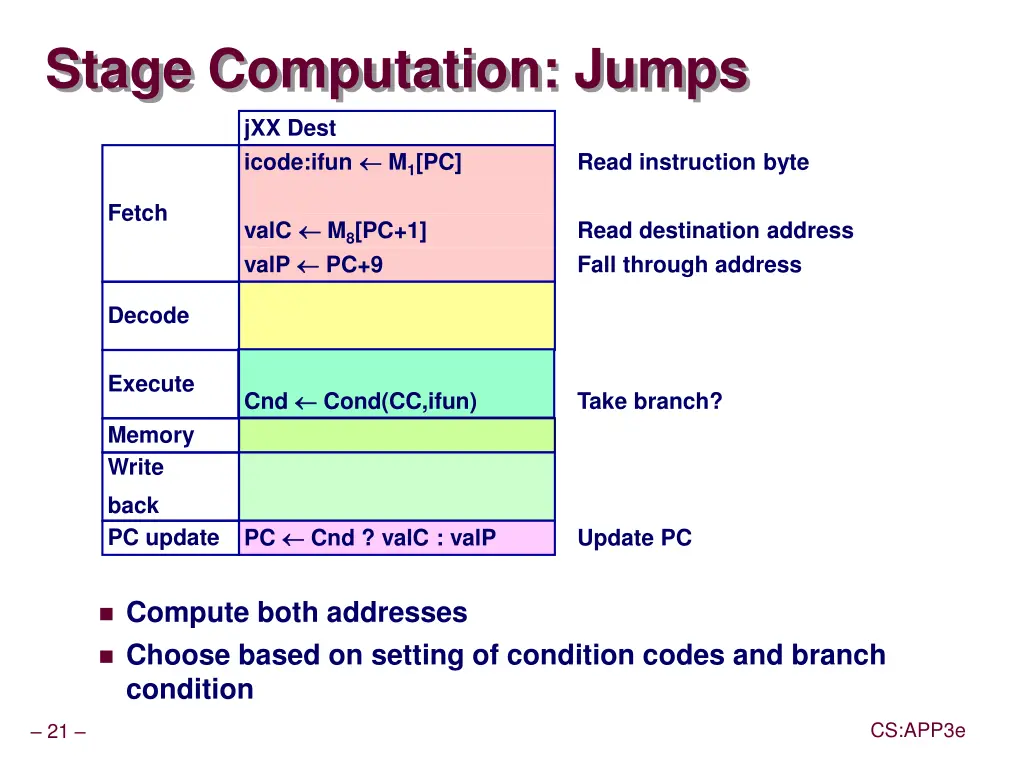 stage computation jumps