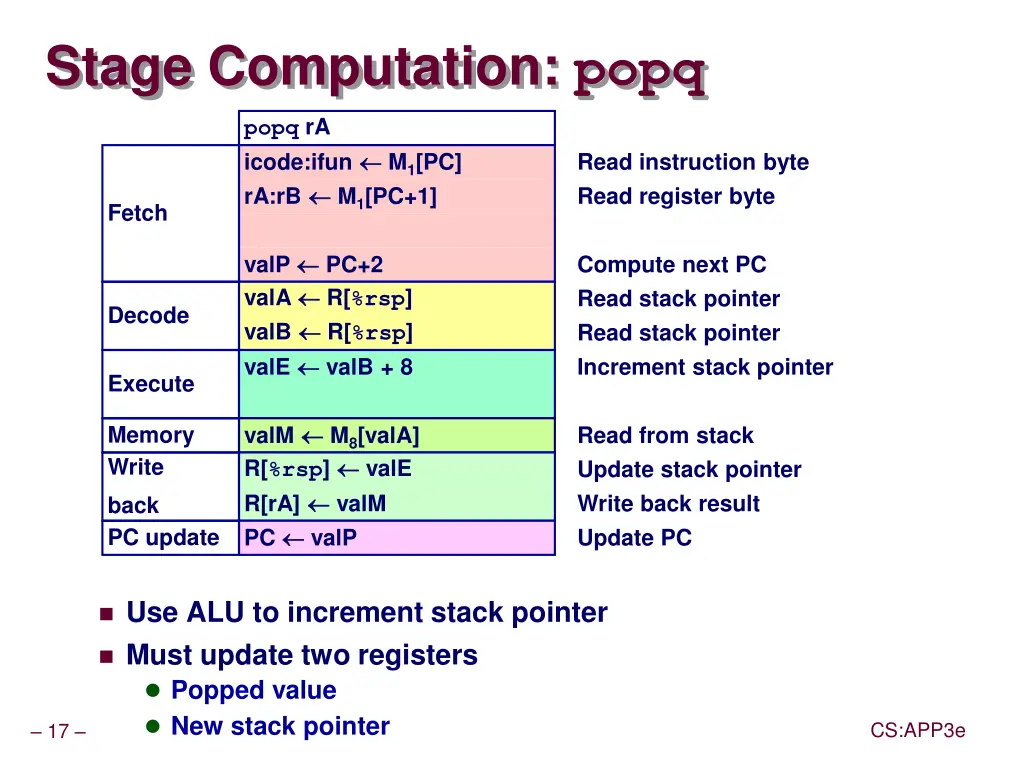 stage computation popq