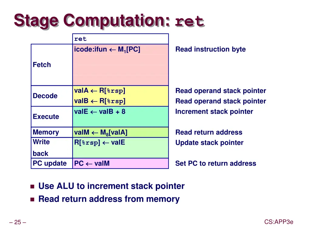 stage computation ret