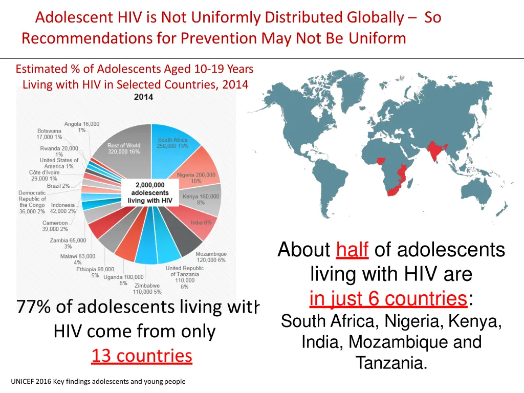 adolescent hiv is not uniformly distributed 1