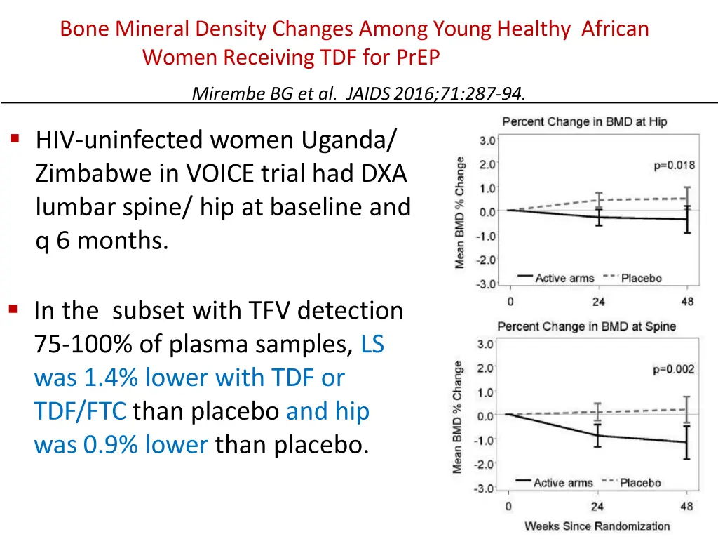 bone mineral density changes among young healthy
