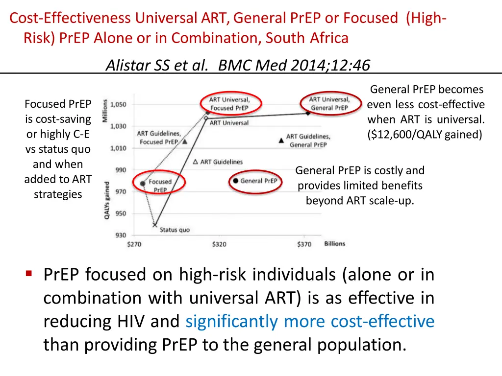 cost effectiveness universal art general prep