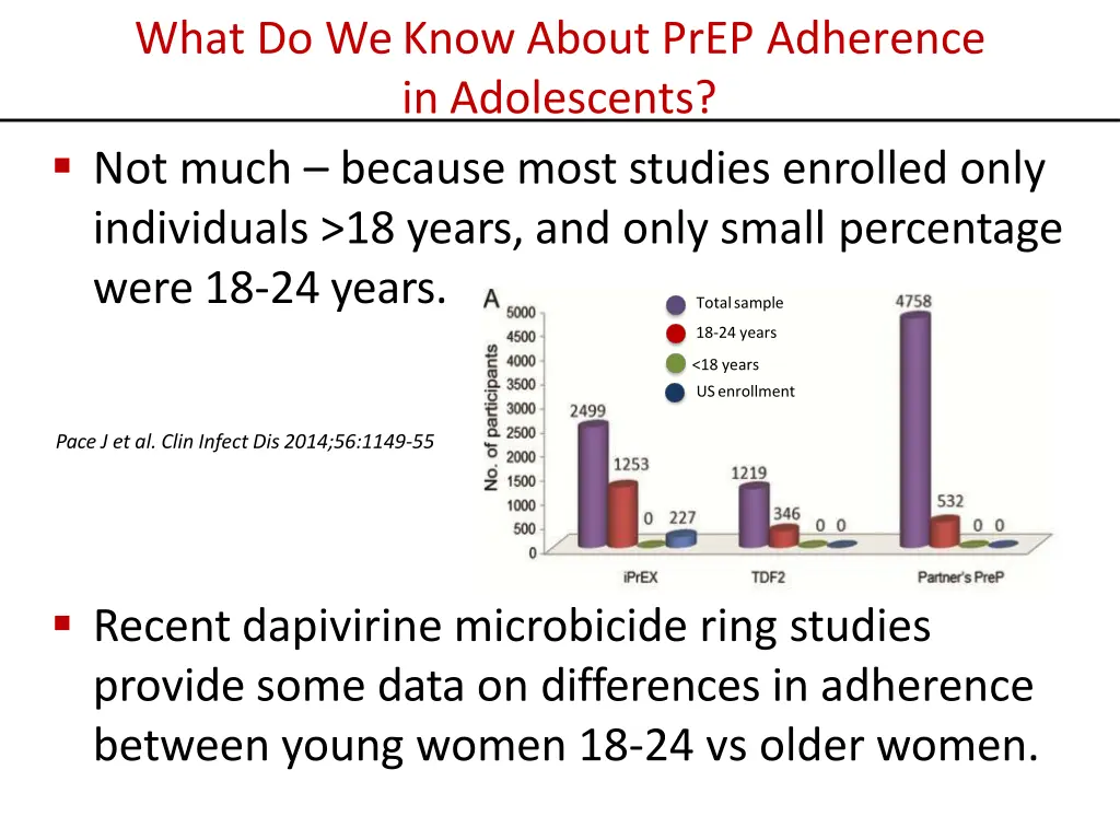 what do we know about prep adherence