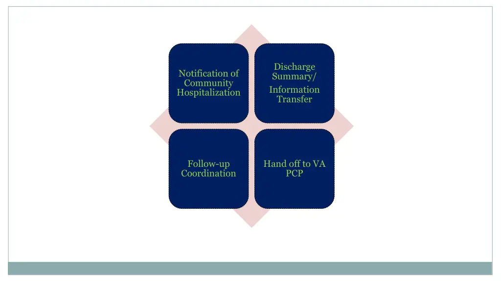 discharge summary information transfer
