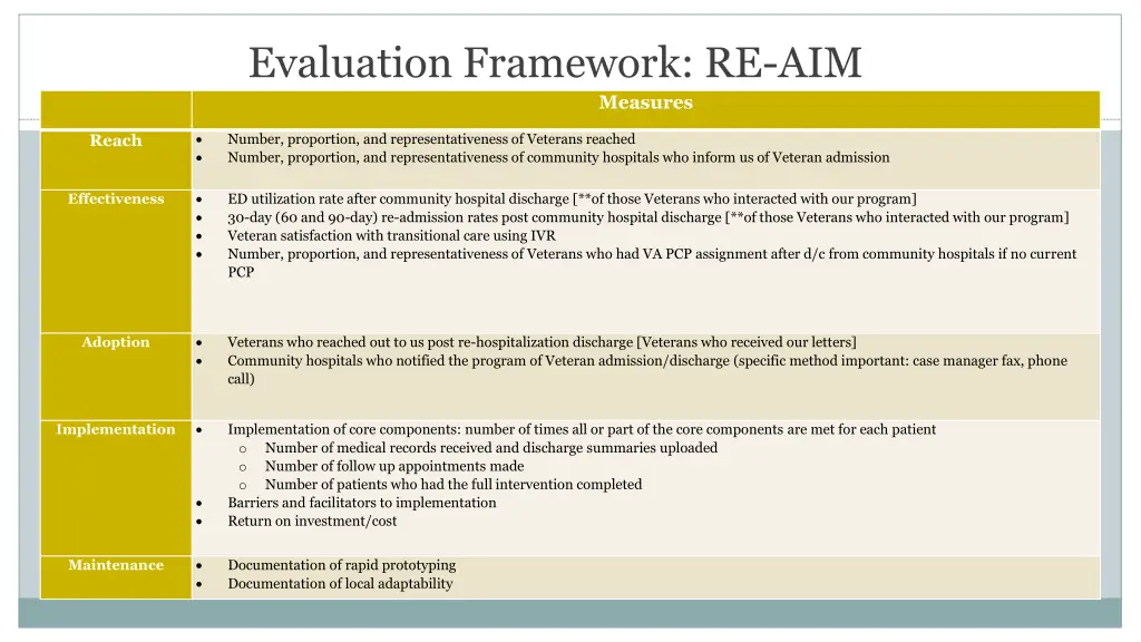 evaluation framework re aim