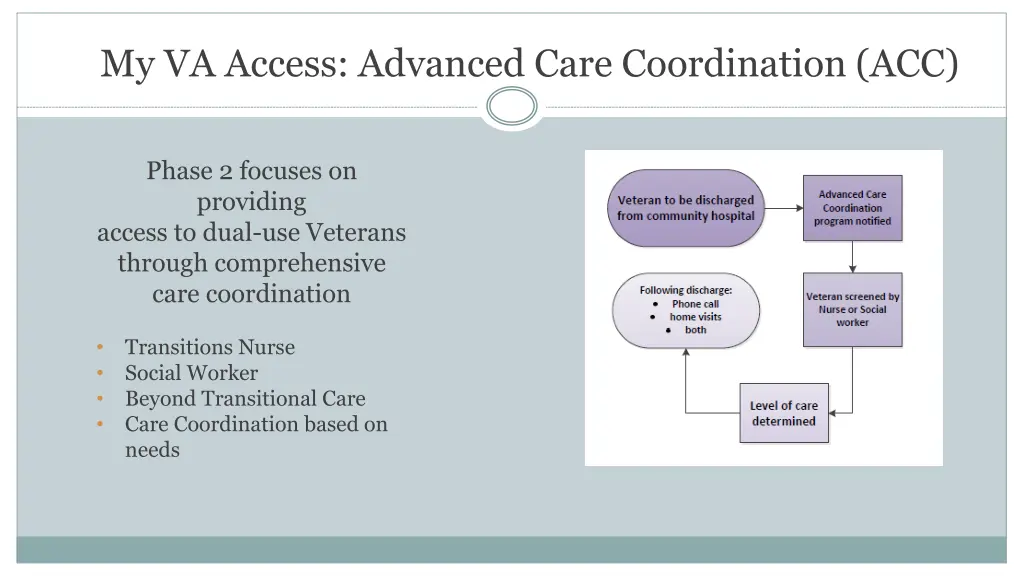 my va access advanced care coordination acc