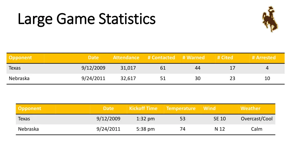large game statistics large game statistics