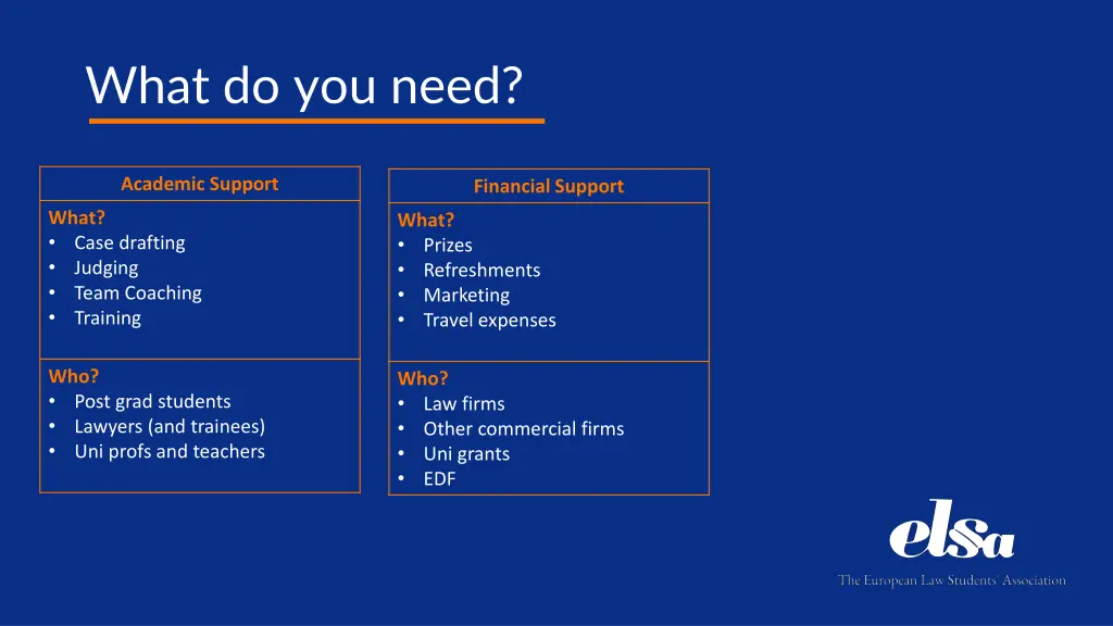 what do you need 1