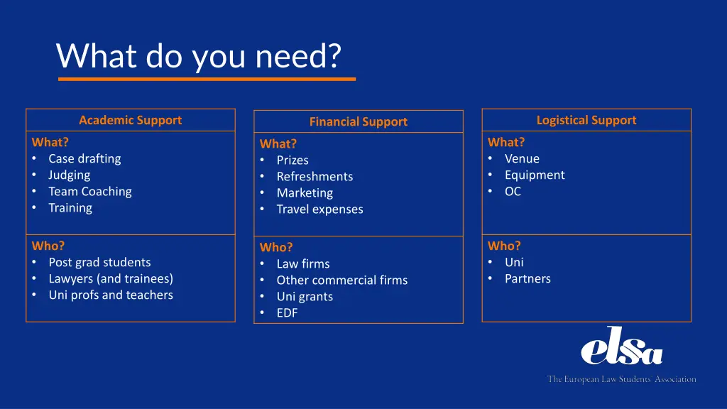 what do you need 2