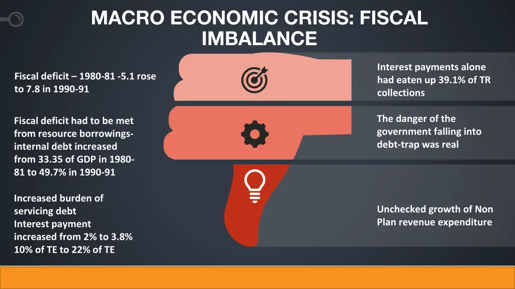 macro economic crisis fiscal imbalance
