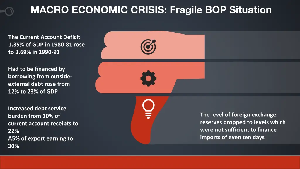 macro economic crisis fragile bop situation