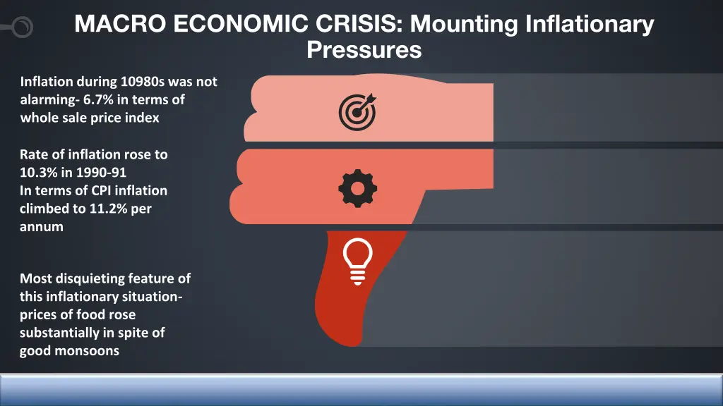 macro economic crisis mounting inflationary