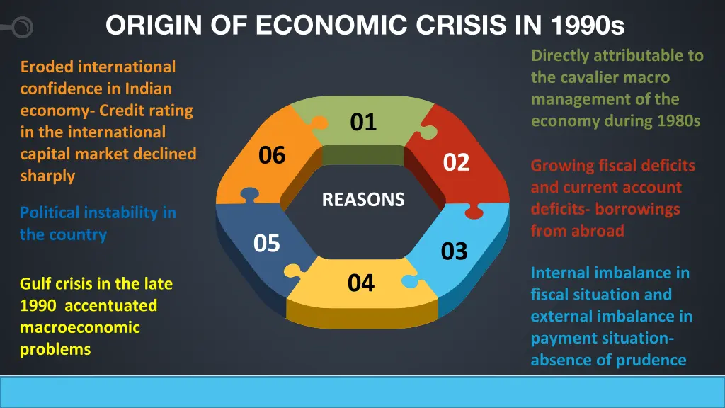 origin of economic crisis in 1990s