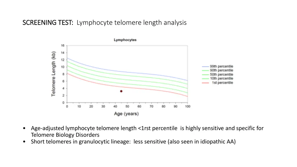 screening test screening test lymphocyte telomere