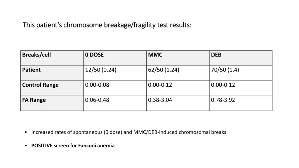this patient s chromosome breakage fragility test 1