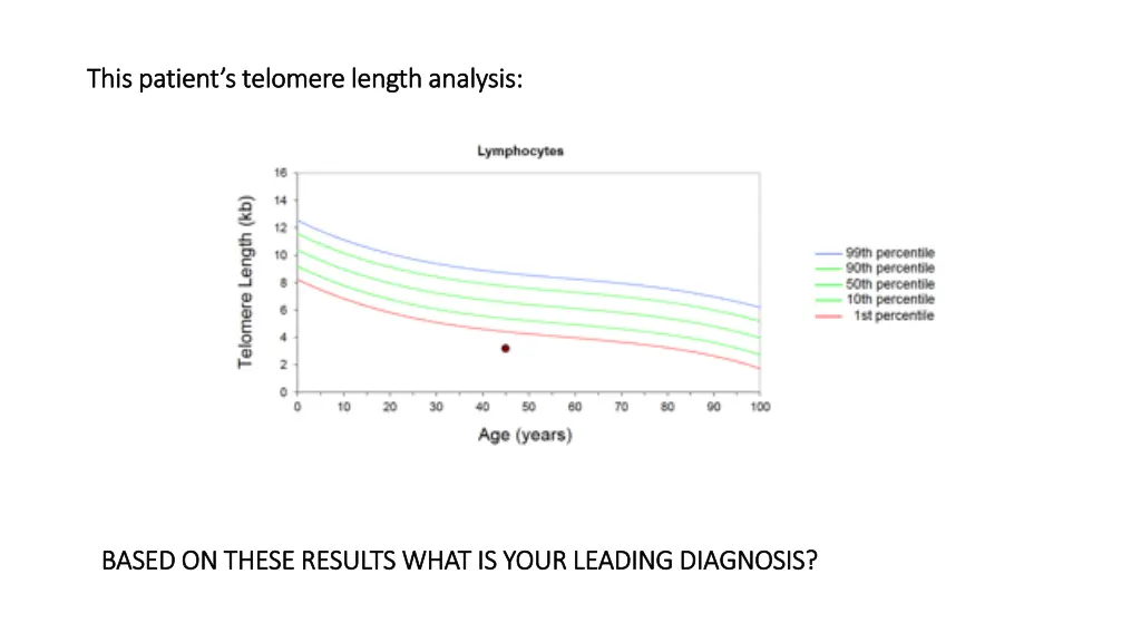 this patient s telomere length analysis this 1