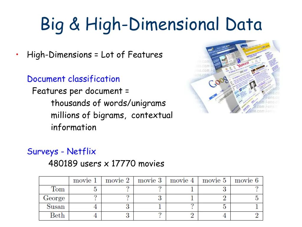 big high dimensional data