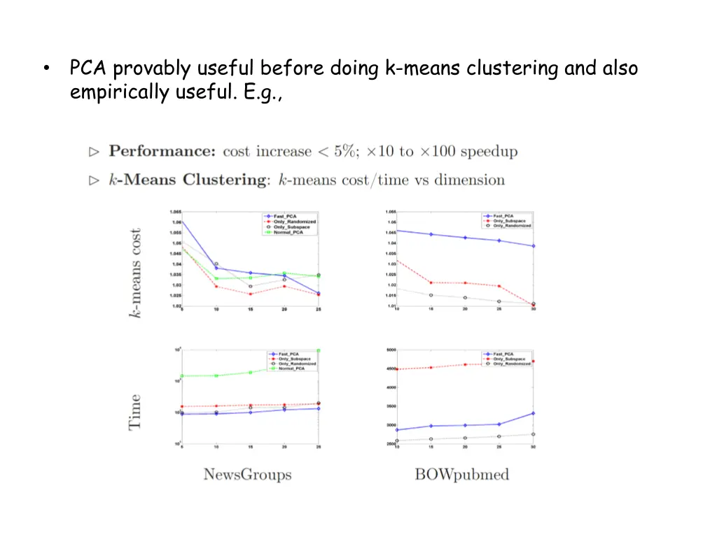 pca provably useful before doing k means