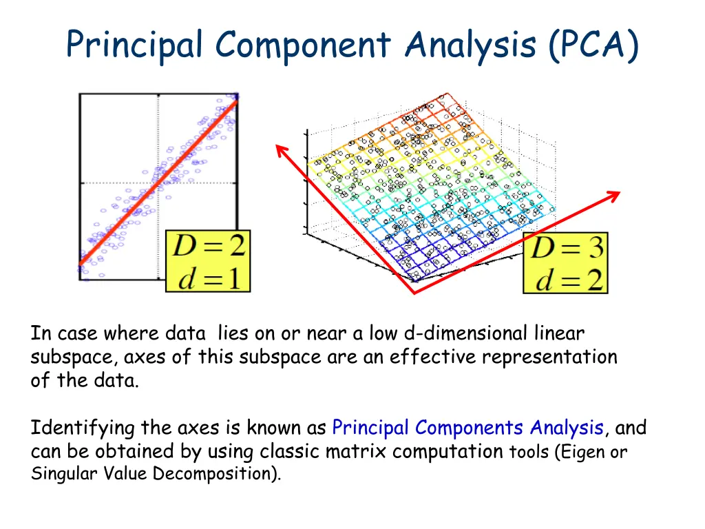 principal component analysis pca 2