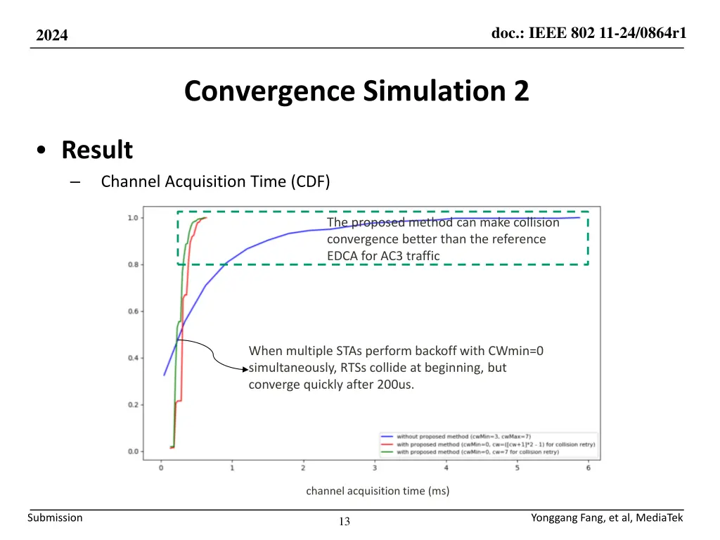 doc ieee 802 11 24 0864r1 12