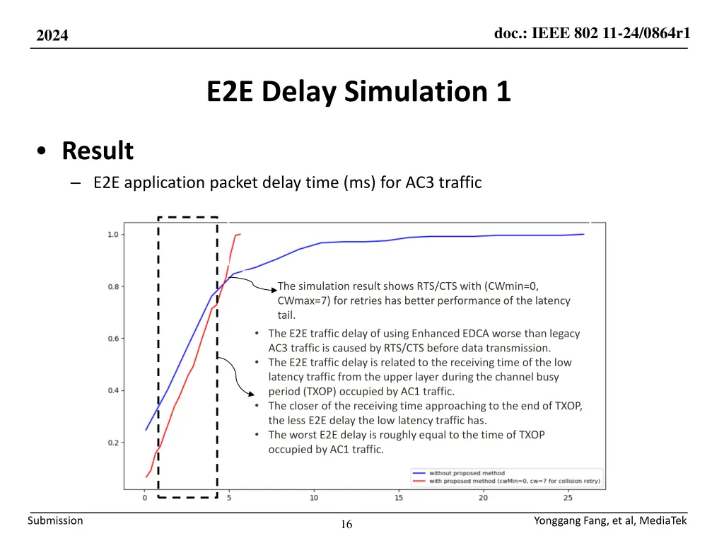 doc ieee 802 11 24 0864r1 15