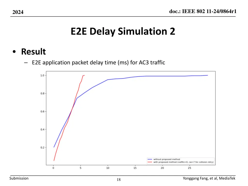 doc ieee 802 11 24 0864r1 17