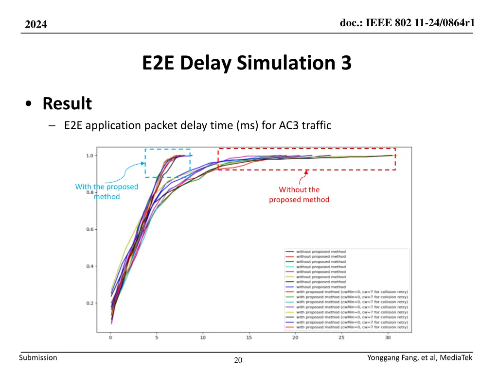 doc ieee 802 11 24 0864r1 19