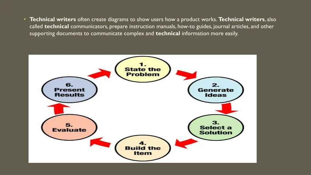 technical writers often create diagrams to show