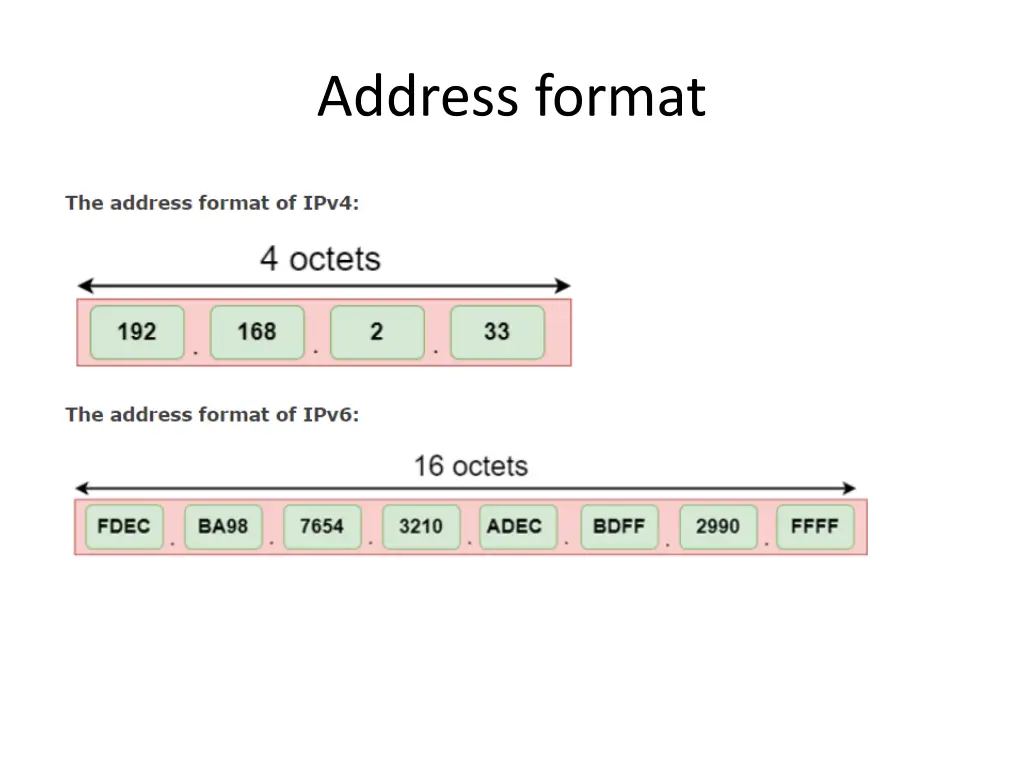 address format