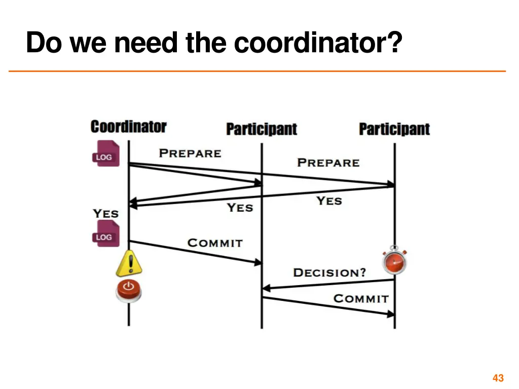 do we need the coordinator